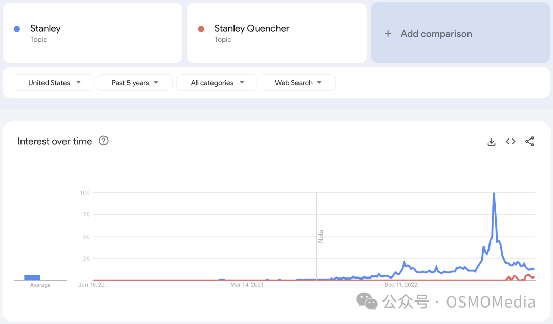 从普通户外水杯到爆火全网的时尚单品Stanley品牌做了哪些营销手段