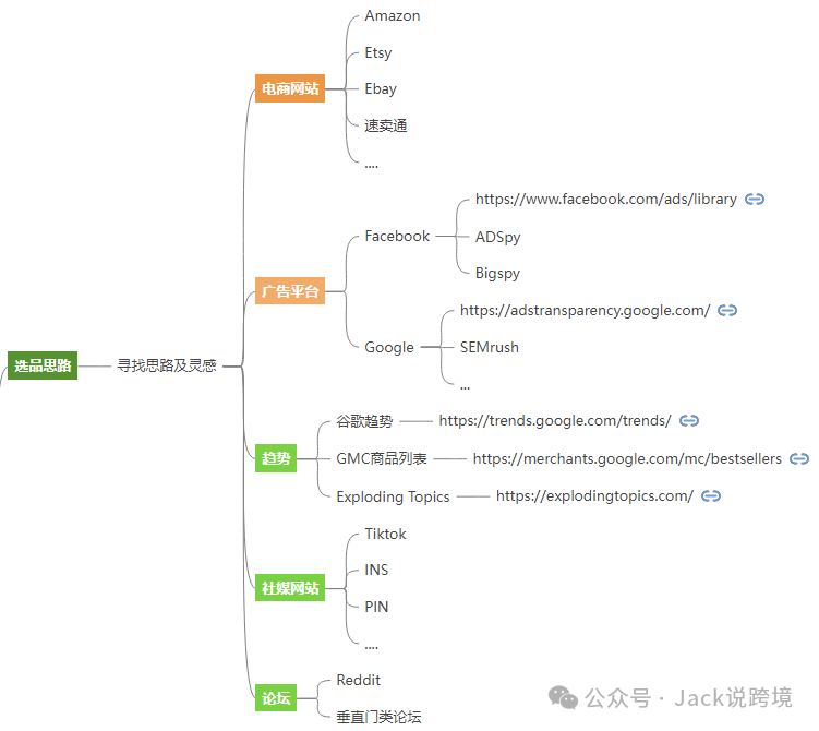 广告选品工具Bigspy | 一篇文章带你搞懂如何使用？