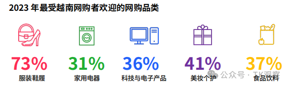 被低估的TikTok越南市场