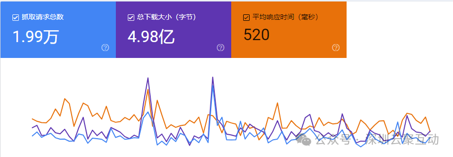 利用 google search console 工具优化SEO，这篇文章讲全了，5000字长文，收藏