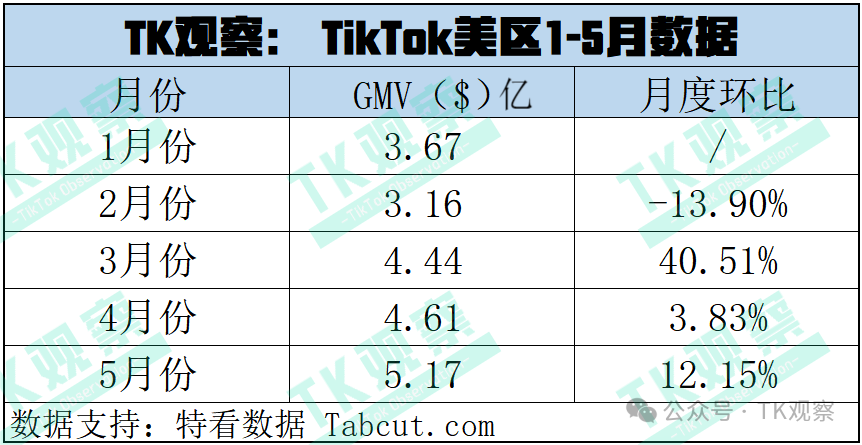 被低估的TikTok越南市场