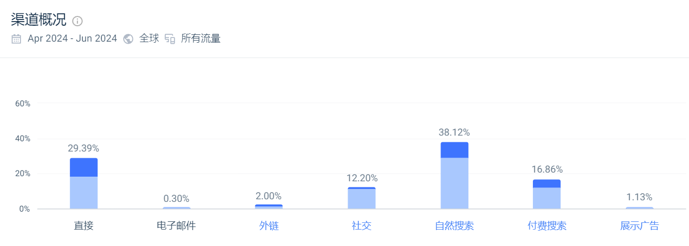 创始人辞去CEO，那个估值12亿美金的美妆独立站怎么样了？