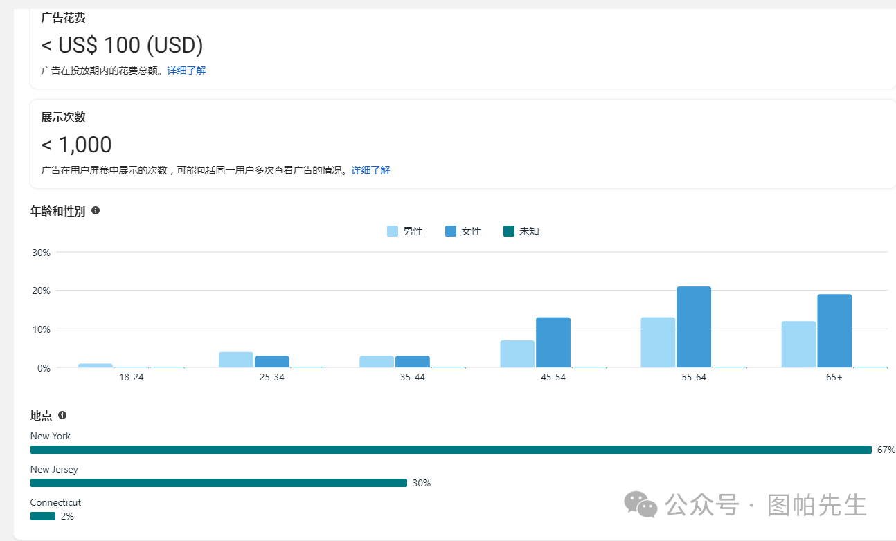 新手向：Facebook广告资料库史上最全使用指南