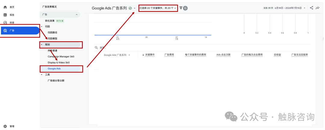 Google Analytics 4与Google Ads数据差异排查思路（一）