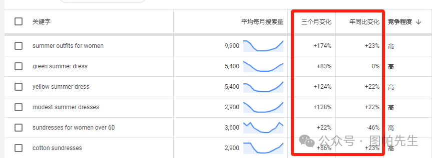 从零开始学习使用谷歌关键词规划师