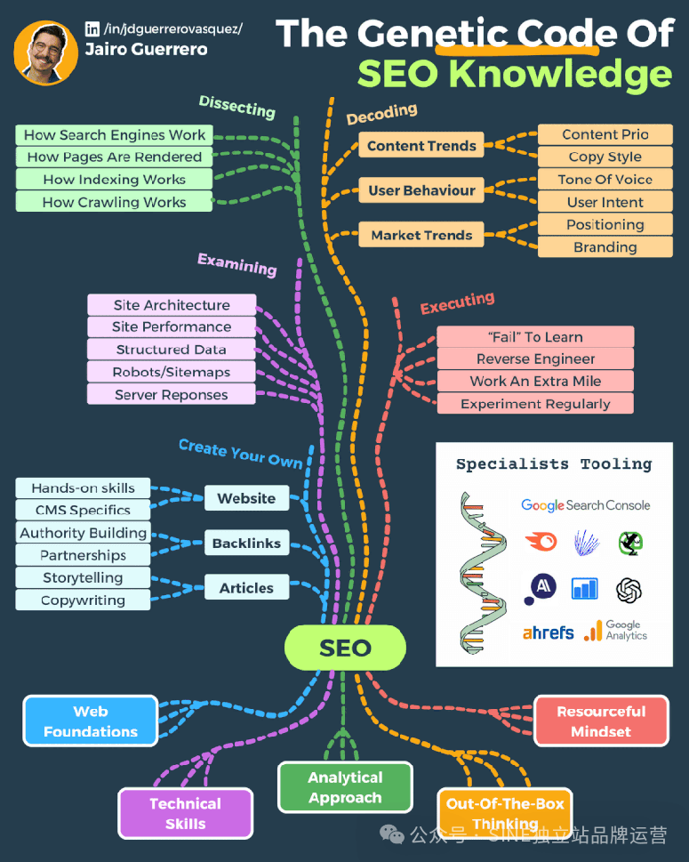 Google SEO:免费的编辑链接