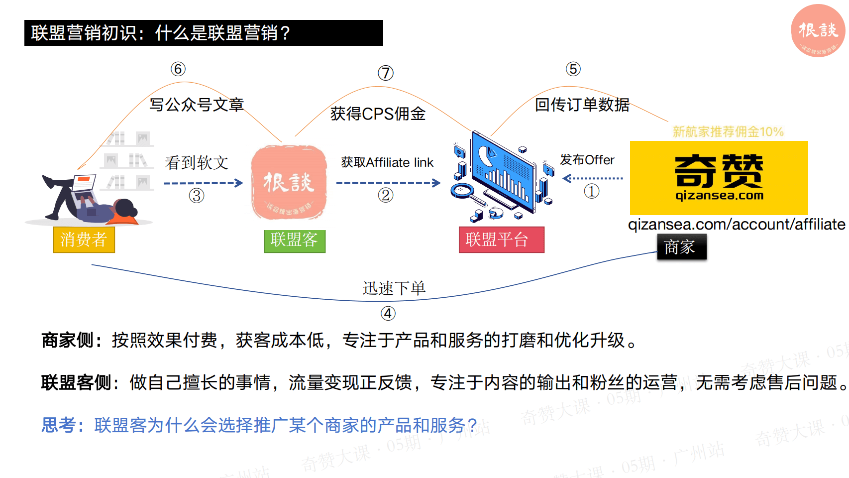 出海品牌接入并运营好联盟营销项目