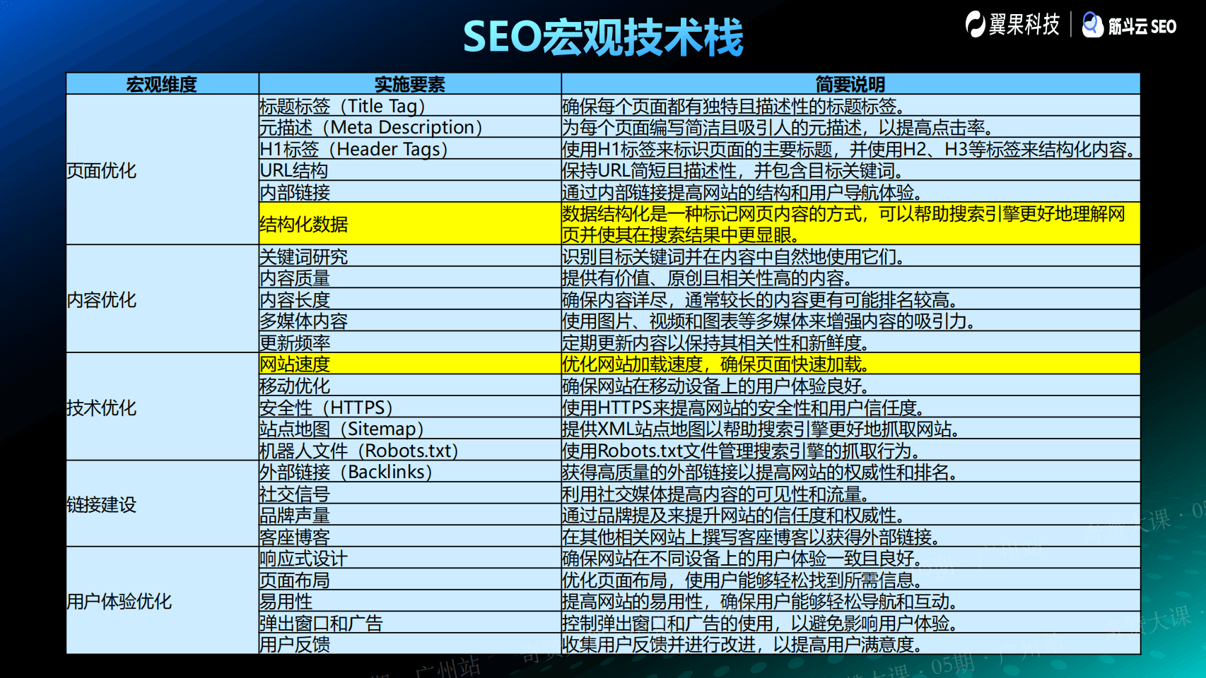 谷歌SEO与SEM如何协作最大化提高获取流量效率