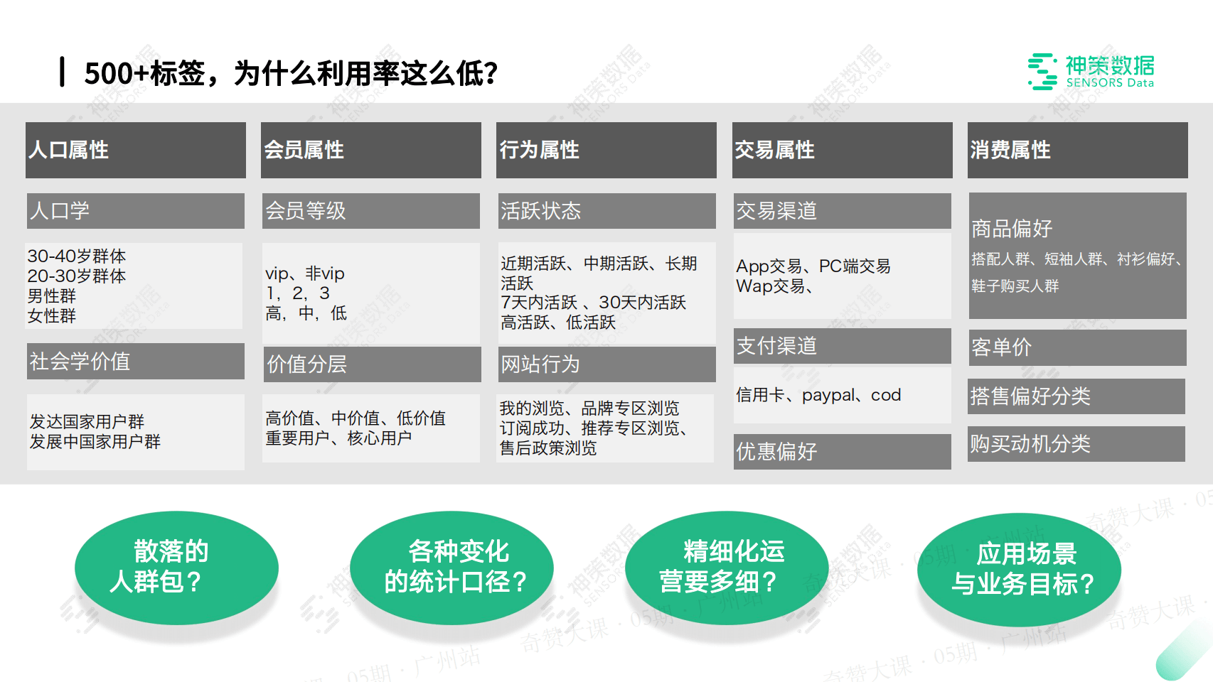 全生命周期用户运营体系构建