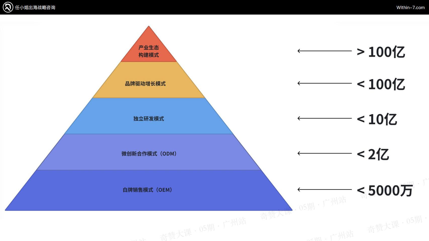 如何通过拆解品牌案例做深度竞品分析