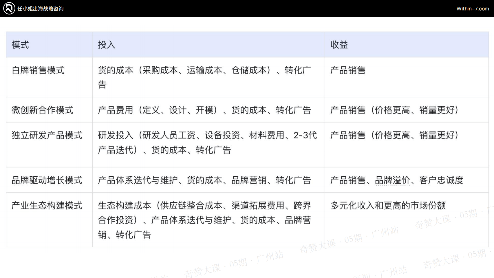 如何通过拆解品牌案例做深度竞品分析