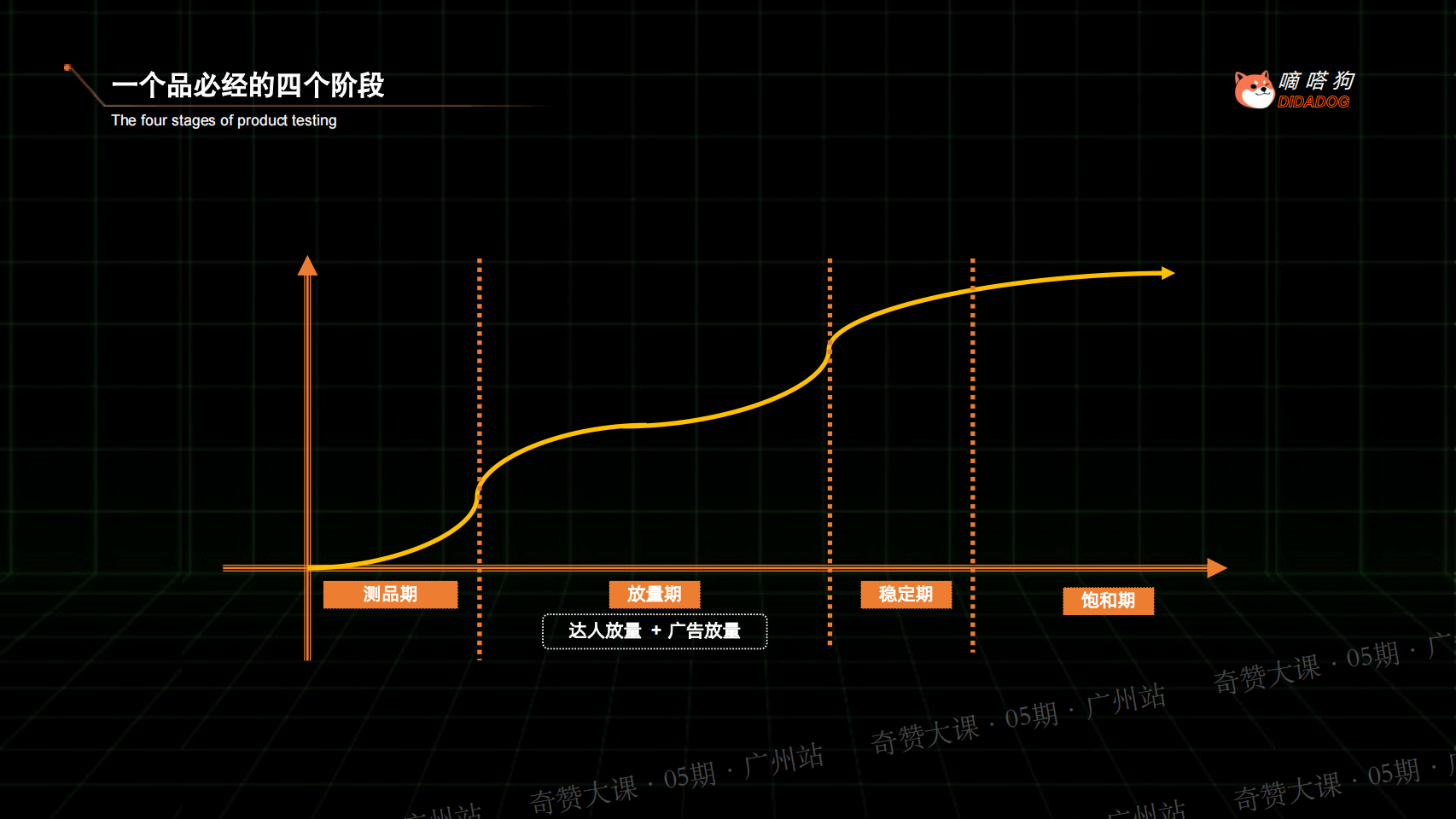 TikTok 极致打品攻略：达人+ADS联合操盘实操