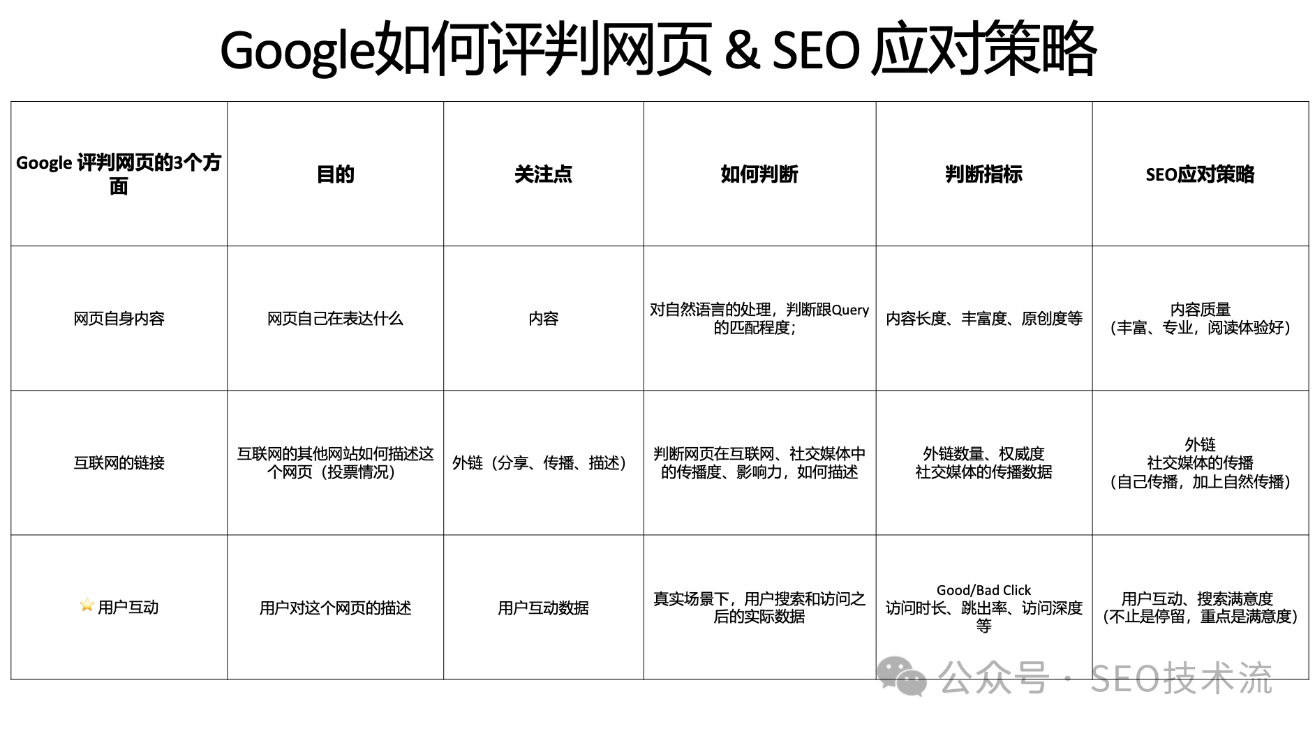 高效SEO增长与多渠道的营销策略分享【附PPT】