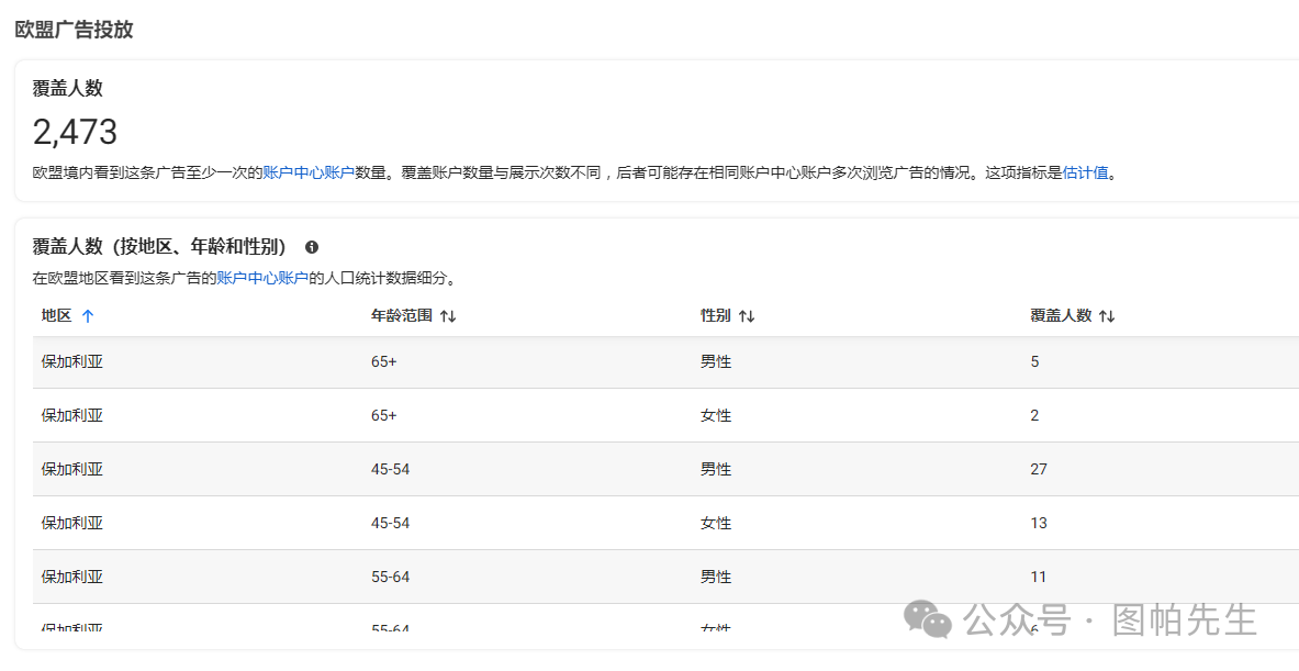 新手向：Facebook广告资料库史上最全使用指南