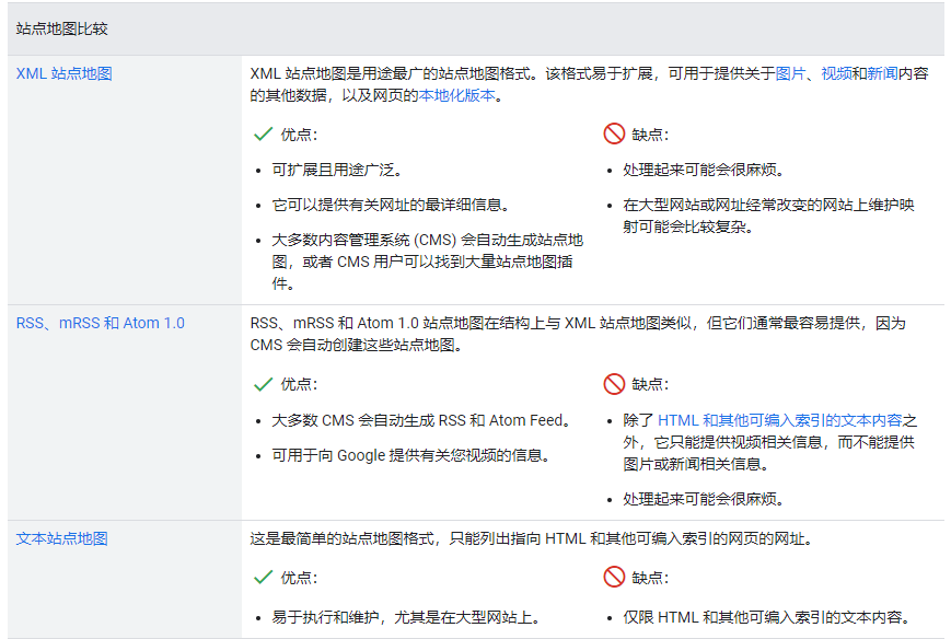 Sitemap网站地图是什么？对提高网站收录有帮助吗？