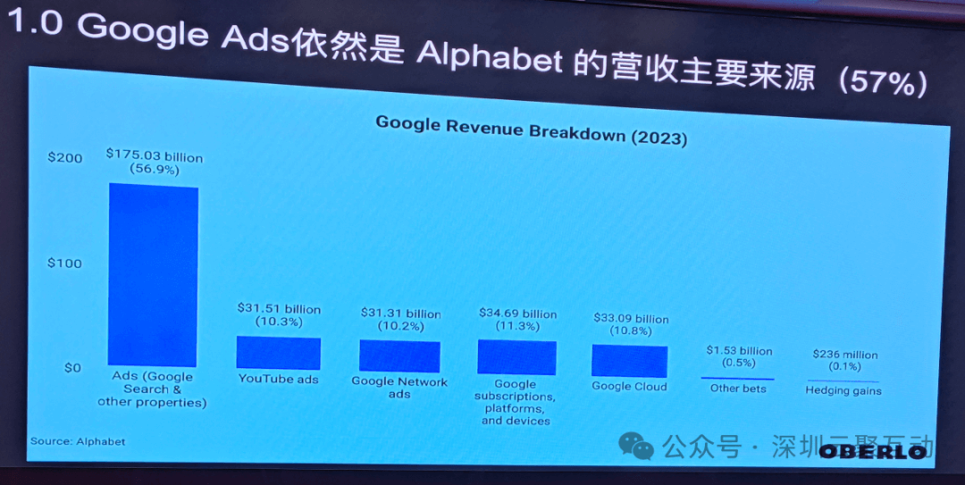 SEO实战派John分享大会笔记