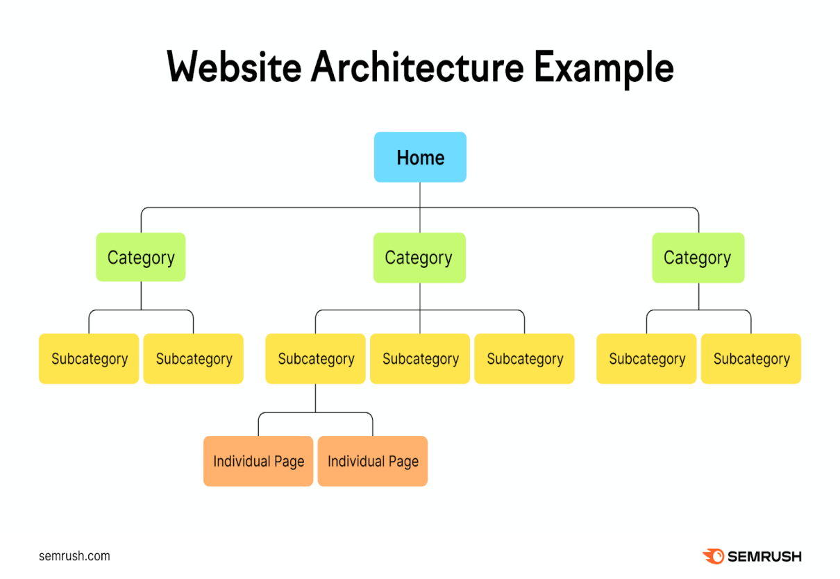 如何借助Semrush精准分析并解决网站的搜索引擎抓取问题？