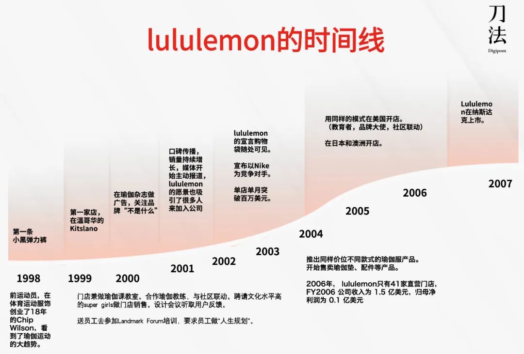 lululemon的魔咒要被Alo Yoga打破了吗？