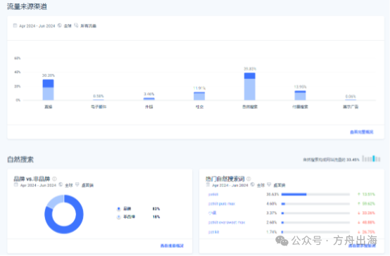 AI赋能跨境电商：智能宠物用品卖爆东南亚！