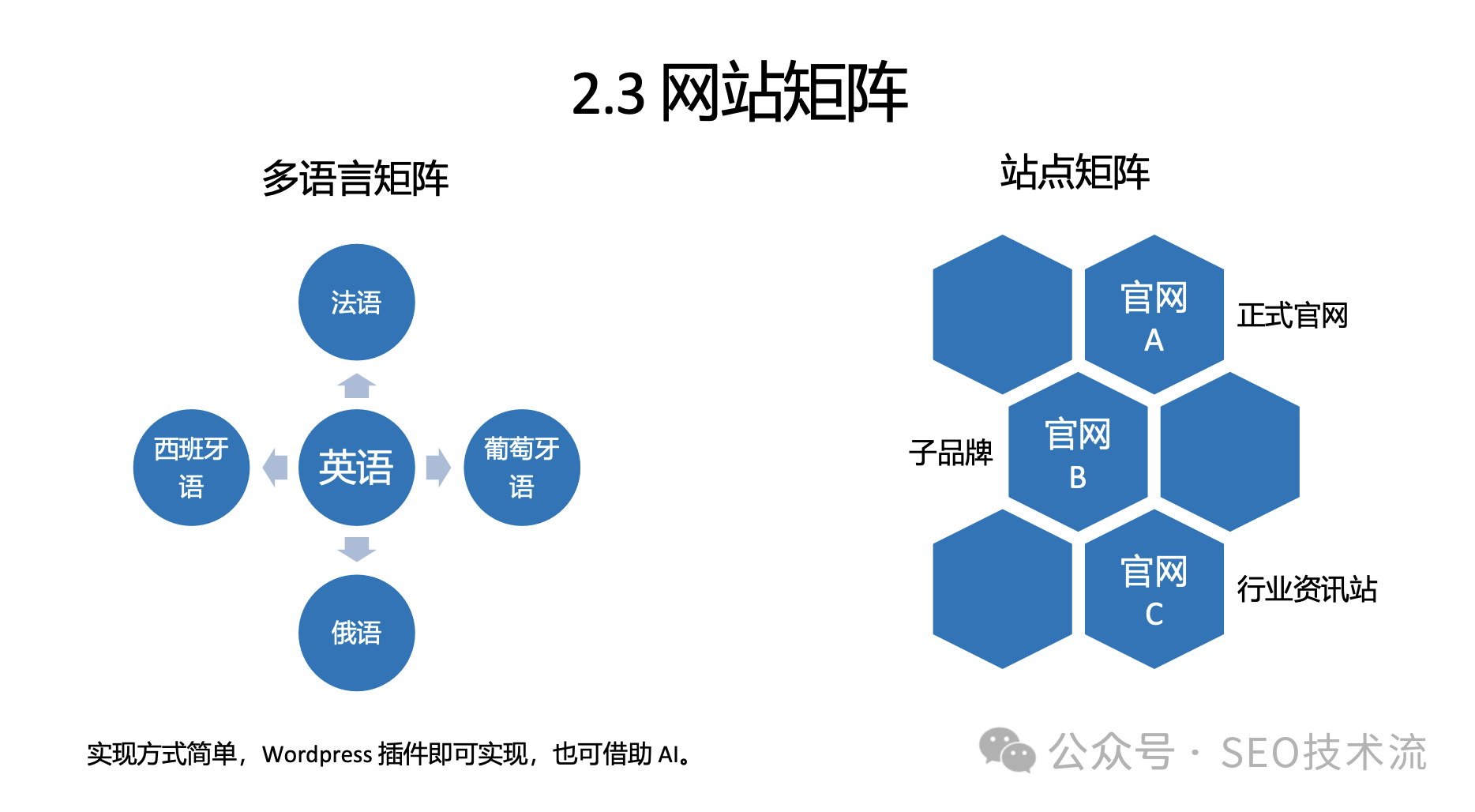 高效SEO增长与多渠道的营销策略分享【附PPT】