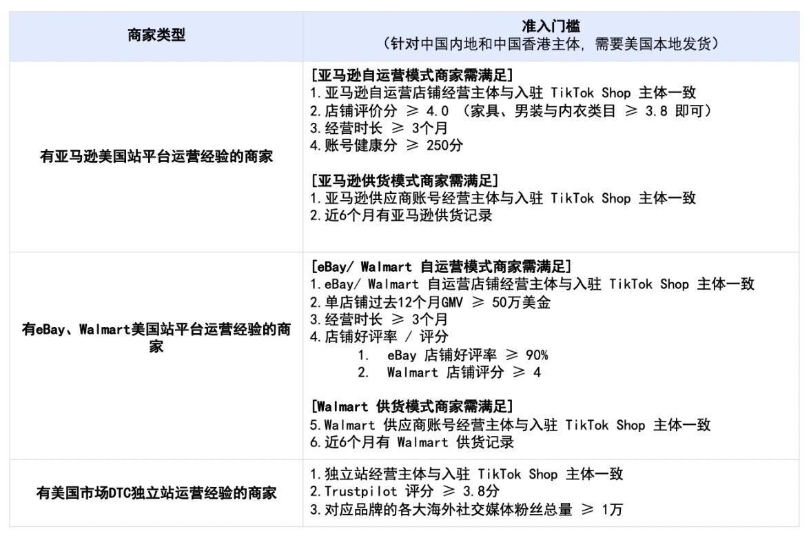 TikTok达人带货攻略，手把手教你精准寻找达人