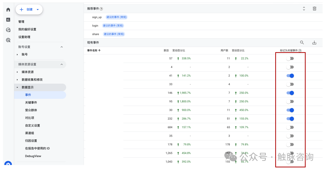 Google Analytics 4与Google Ads数据差异排查思路（一）