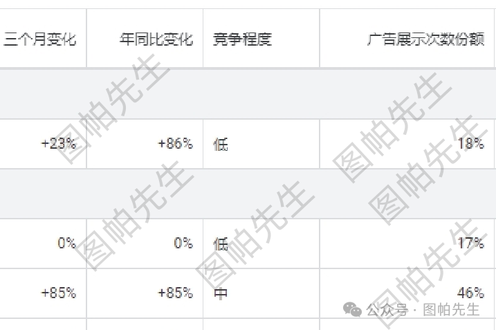 从零开始学习使用谷歌关键词规划师