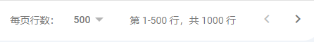 GSC数据的另一种展示方式（免费实用Google SEO工具）