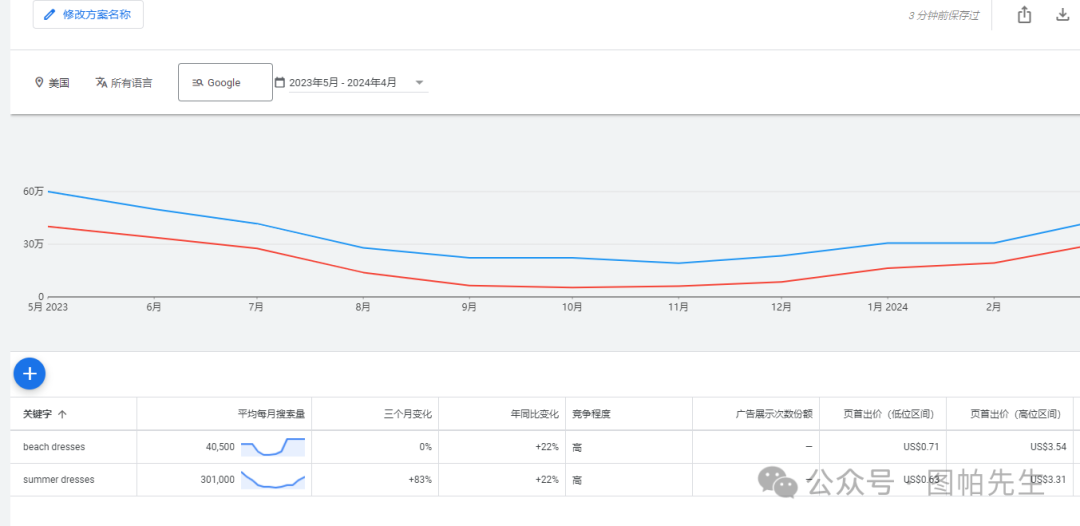 从零开始学习使用谷歌关键词规划师