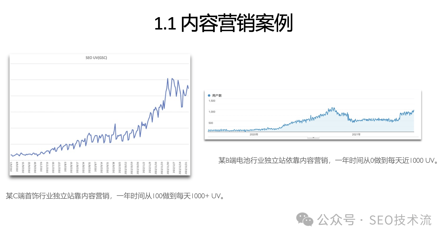 高效SEO增长与多渠道的营销策略分享【附PPT】