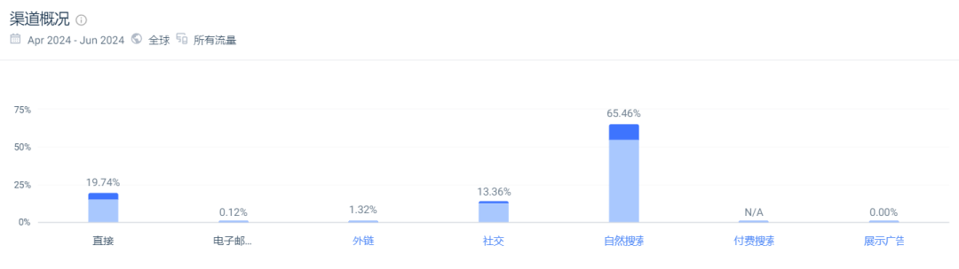 00后女孩做唇油，上架一年狂销30万件