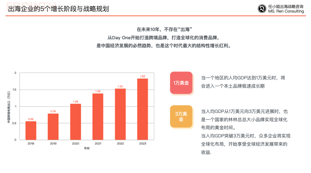 如何做DTC品牌的对标案例拆解