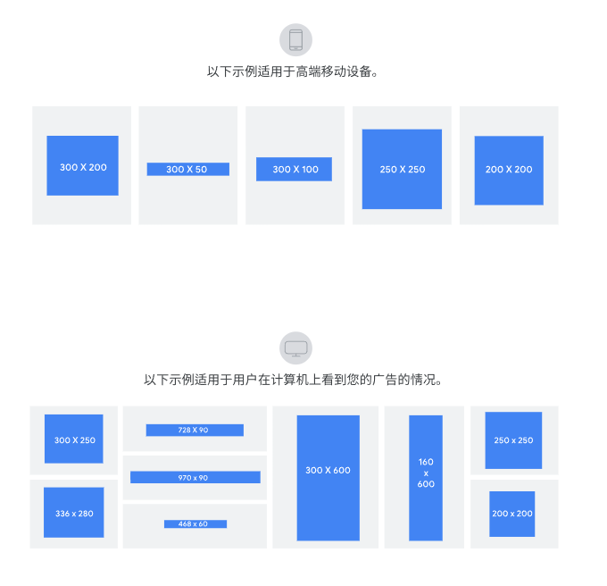 谷歌展示广告（GDN）保姆级指南：入门到精通一步到位