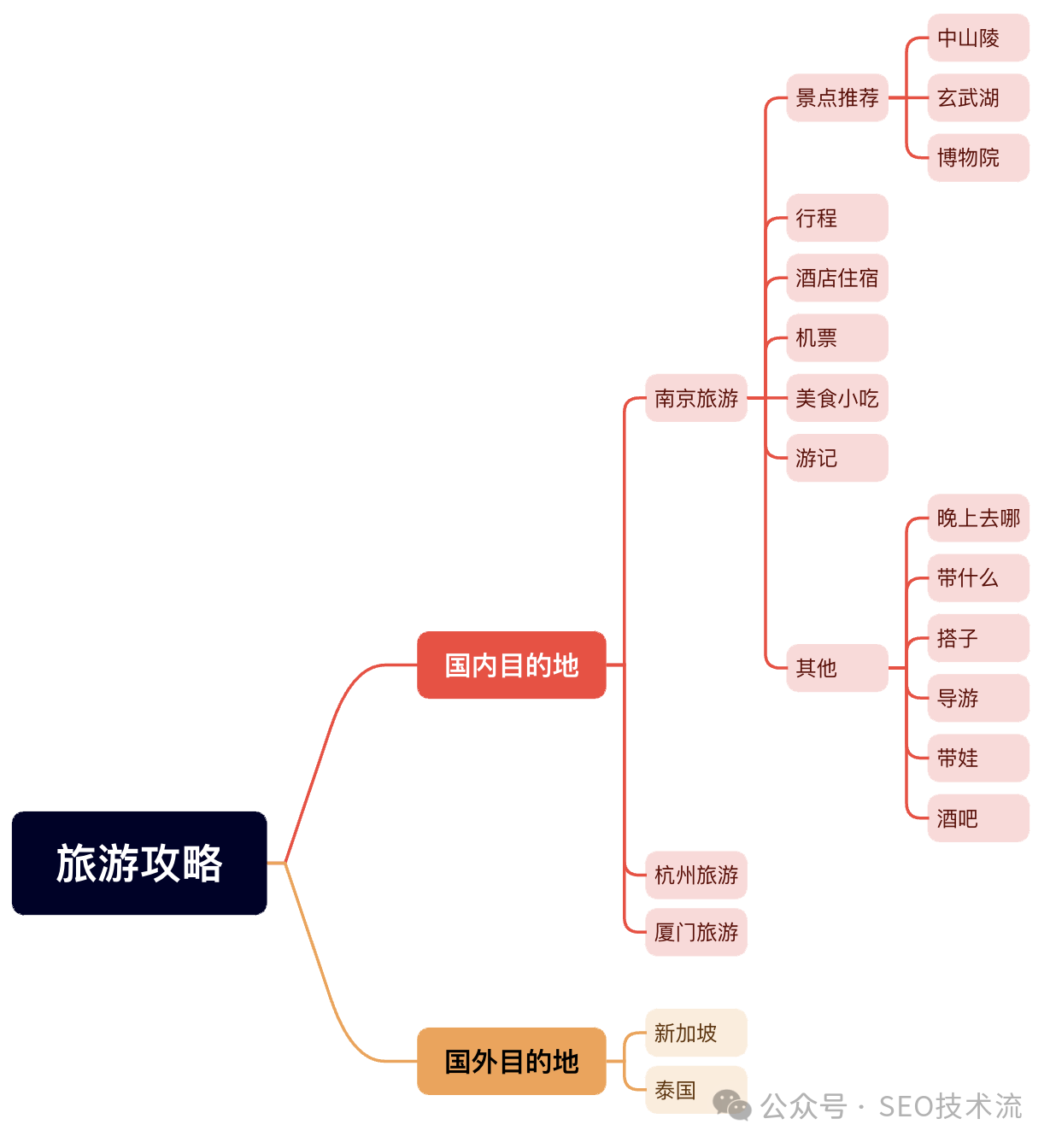 高效SEO增长与多渠道的营销策略分享【附PPT】