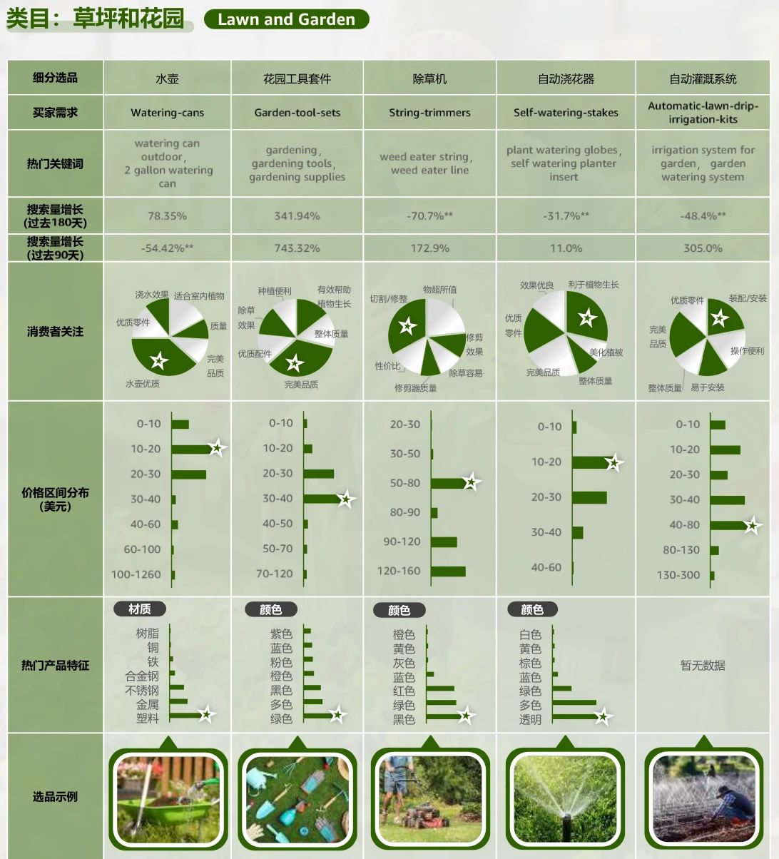 亚马逊2024半年度选品报告，传达了哪些信息？