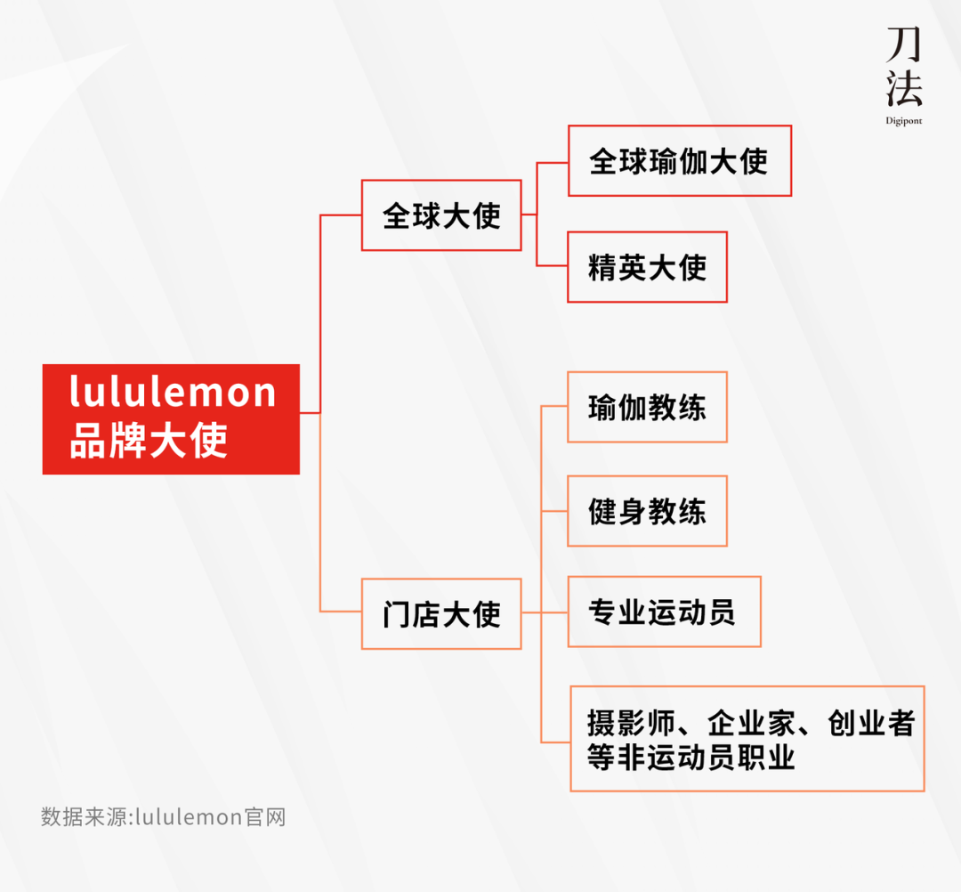 lululemon的魔咒要被Alo Yoga打破了吗？