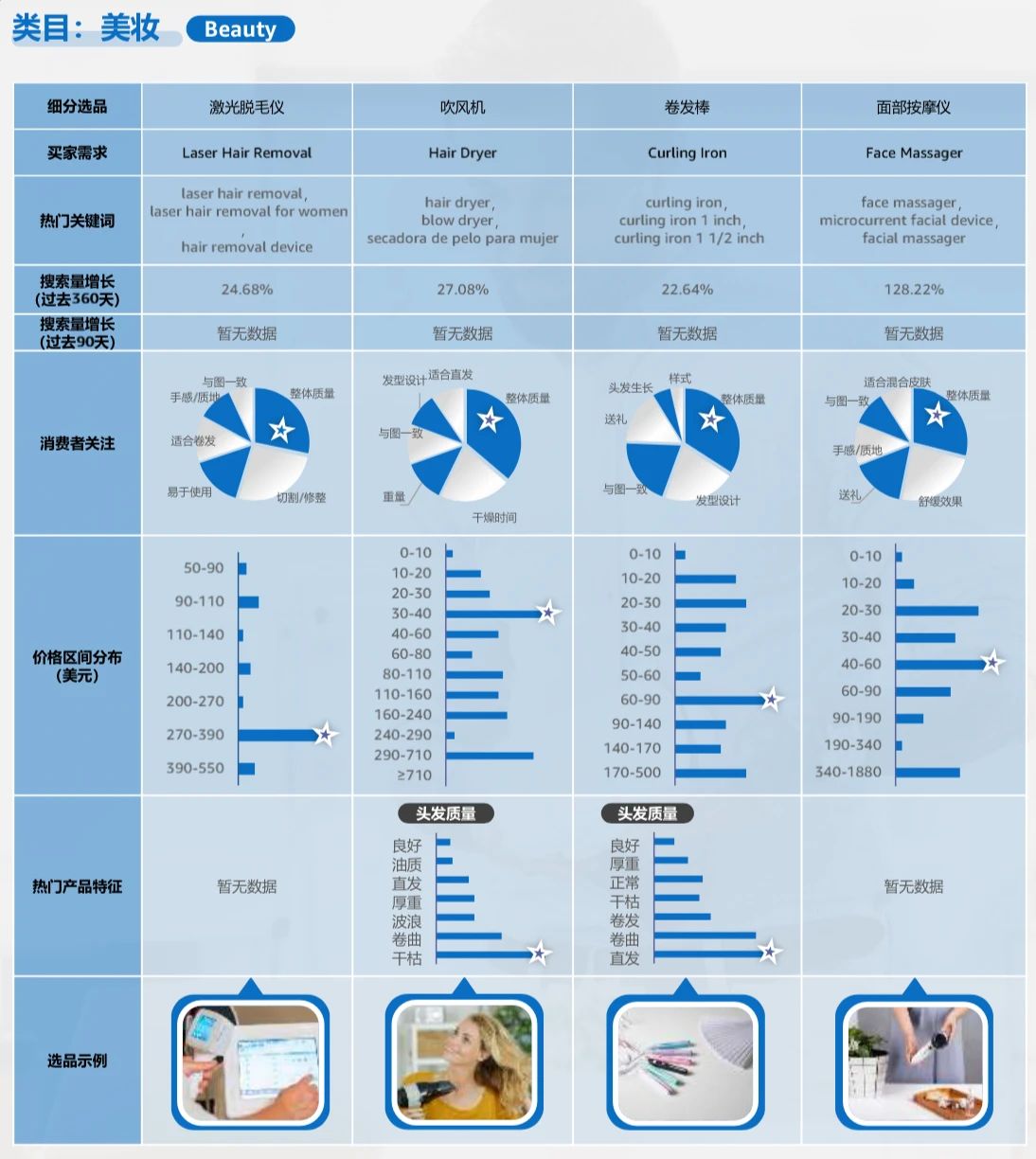 亚马逊2024半年度选品报告，传达了哪些信息？