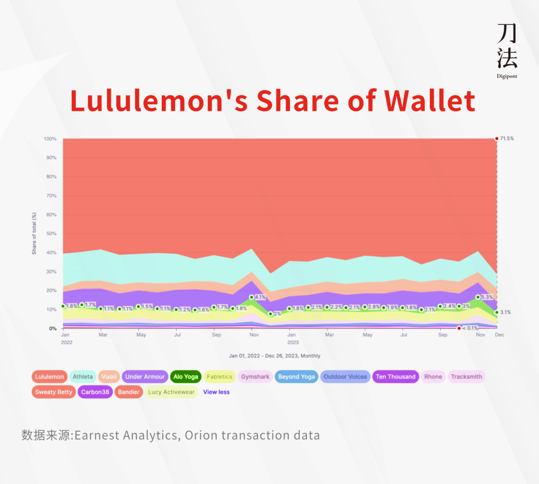 lululemon的魔咒要被Alo Yoga打破了吗？