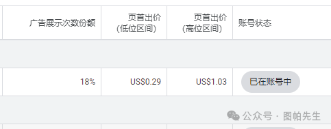 从零开始学习使用谷歌关键词规划师