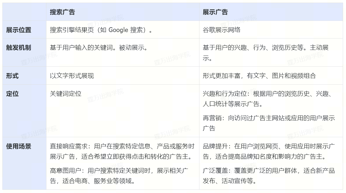 谷歌展示广告（GDN）保姆级指南：入门到精通一步到位