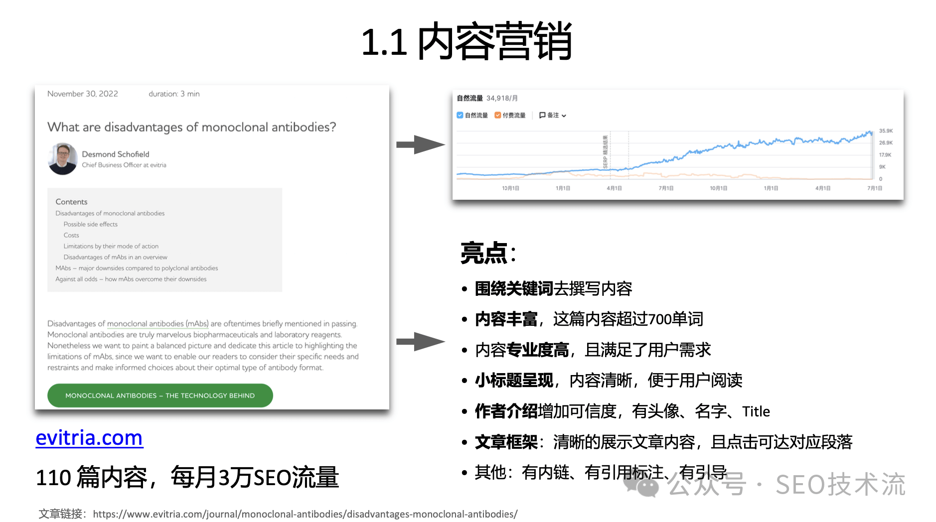 高效SEO增长与多渠道的营销策略分享【附PPT】