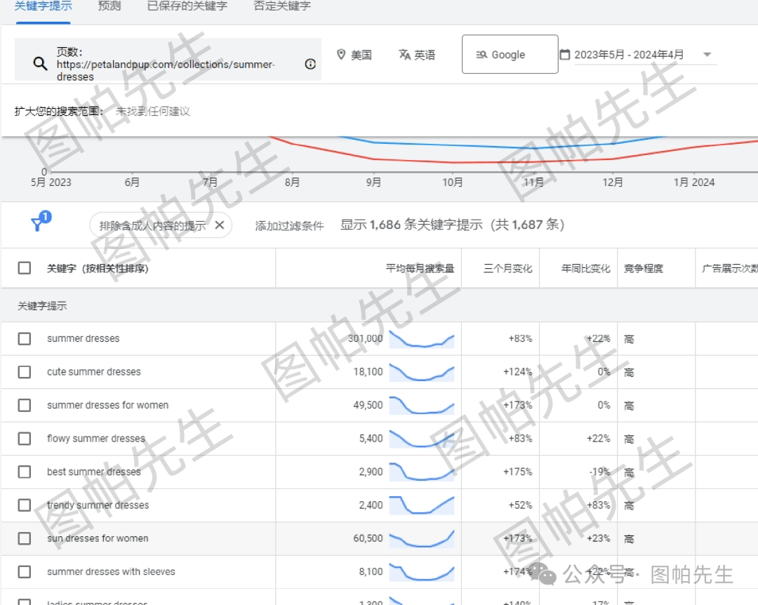 从零开始学习使用谷歌关键词规划师