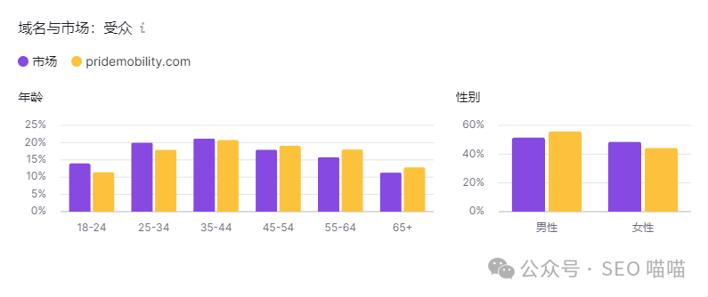 60后的需求，90后的商机？电动轮椅品类是否能抓住“银发经济”