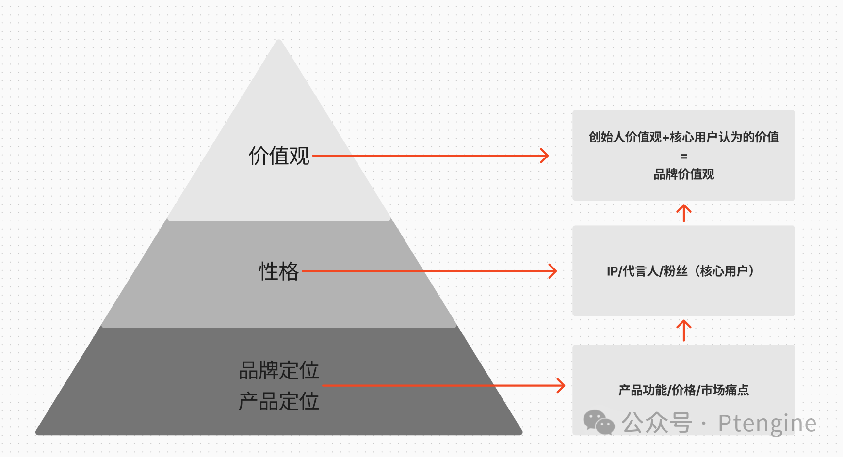 品牌已死？——旧秩序已经崩塌，品牌新概念盛大登场