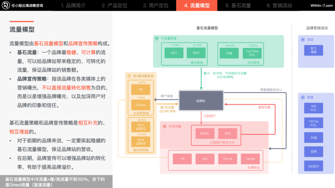 一年营收近1亿美金，95%销量来自独立站！这个厨房品牌有何魔力？