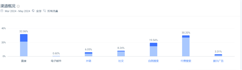 低调的湖南大卖，靠DIY年收过亿