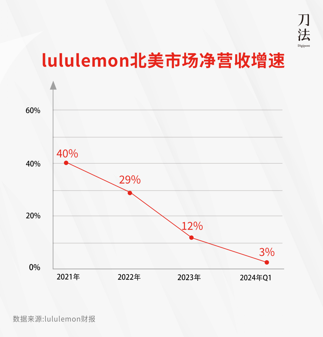 lululemon的魔咒要被Alo Yoga打破了吗？