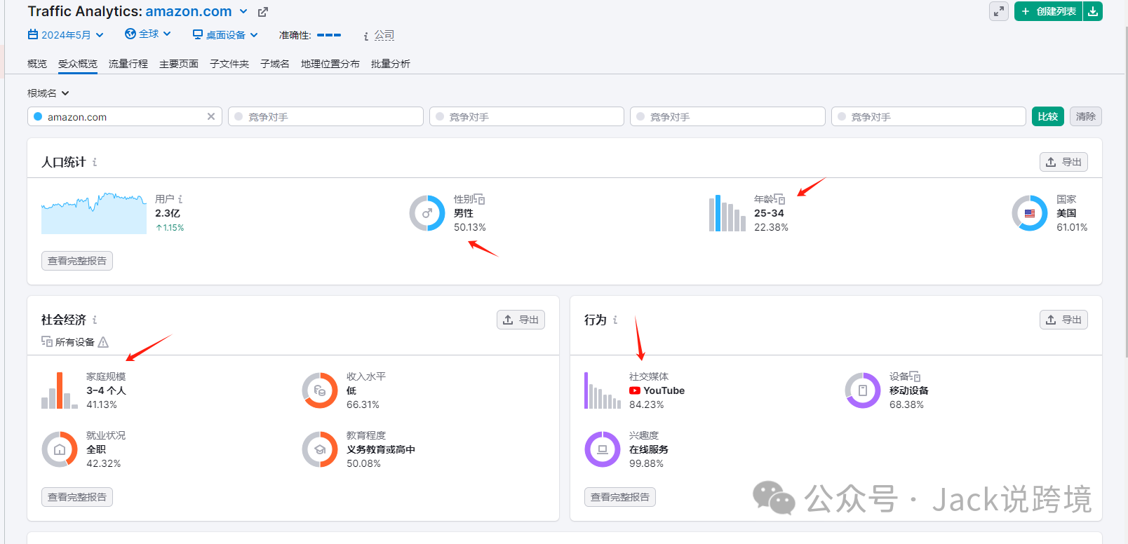 怎么用好SEMrush？一篇文章带你搞懂