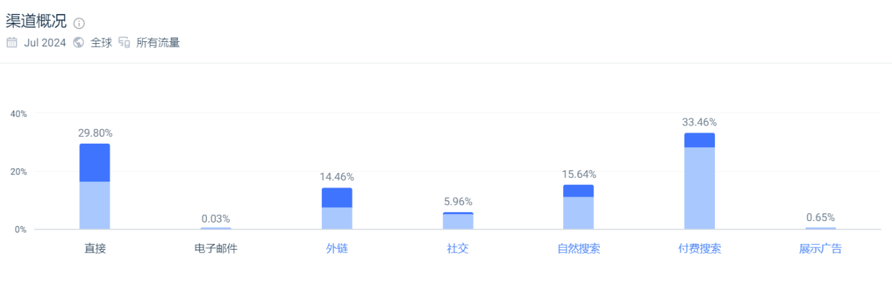 一年卖出300多万台！他把“洗地神器”卖爆全球