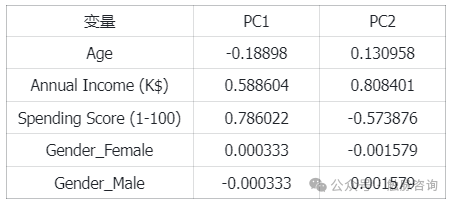 营销干货 | 如何通过用户分群找到最有价值的用户？